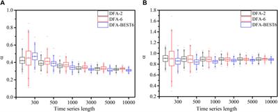 Detrended fluctuation analysis based on best-fit polynomial